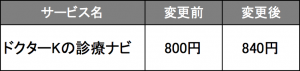 2015年4月価格改定