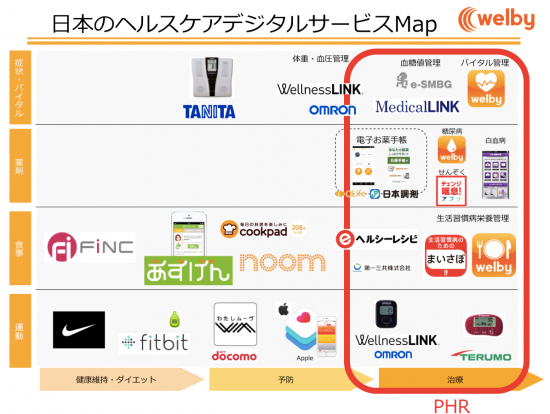 150803_医療機器販売業資格取得